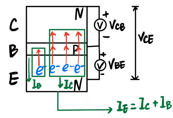 三极管导电机理是什么，为什么能放大电流