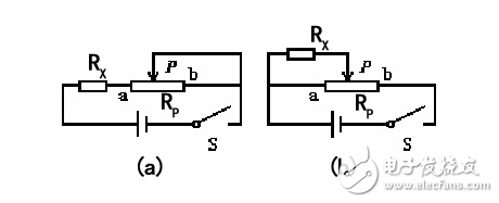 滑动变阻器的分压式、限流式特点及选择方法
