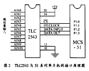 TLC2543的引脚功能与单片机的接口程序设计
