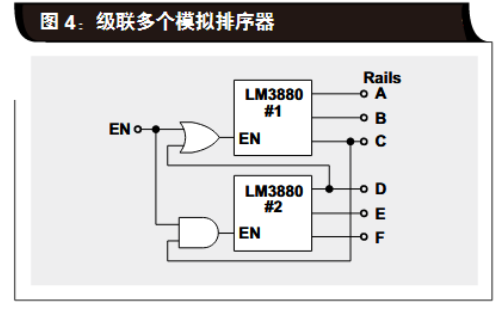FPGA 电源排序的四种方案
