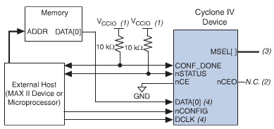 FPGA上电加载时序介绍