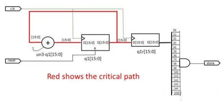 充分发挥eFPGA性能，SoC架构师都懂的选型技巧