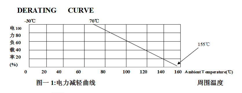 简要分析碳膜电阻阻值规格