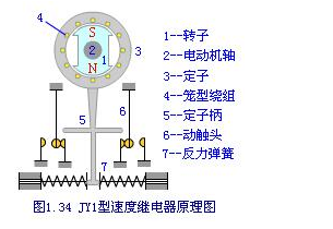速度继电器原理结构和电器符号