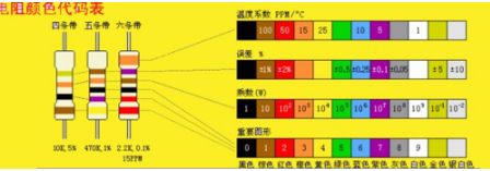 简析色环电阻测量步骤