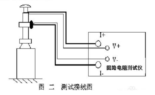 回路电阻测试仪原理及用途