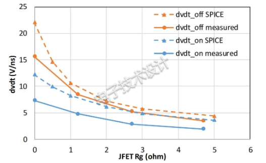 三种降低开关电路中有害dv/dt瞬变的方法