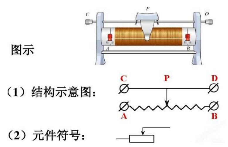 滑动电阻器的结构及主要作用