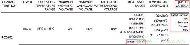 电阻种类图片大全 电阻的作用和工作原理