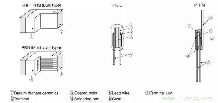 电阻种类图片大全 电阻的作用和工作原理