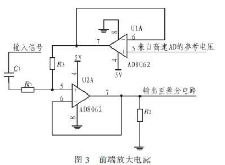 LCD电路及高速ADC+FPGA+ DSP的设计方案介绍