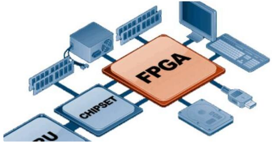 fpga应用领域_fpga应用三个主要方向
