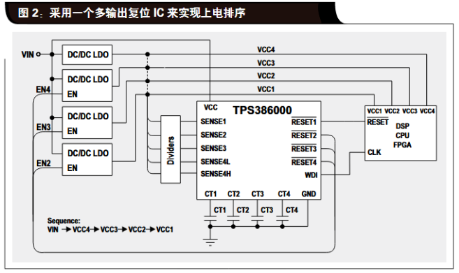 详解 FPGA 电源排序的四种方案