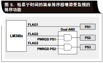 详解 FPGA 电源排序的四种方案
