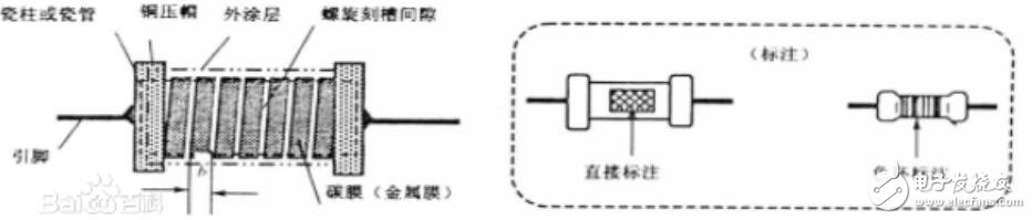 金属膜电阻器和碳膜电阻器的识别方法