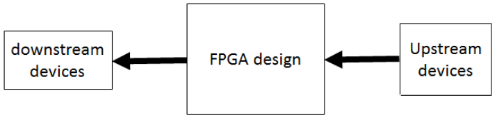 详解FPGA的时序以及时序收敛