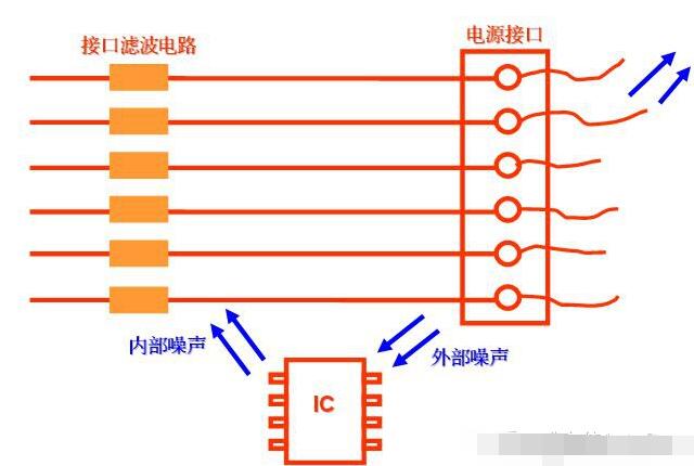 电源PCB板EMC设计案例分析
