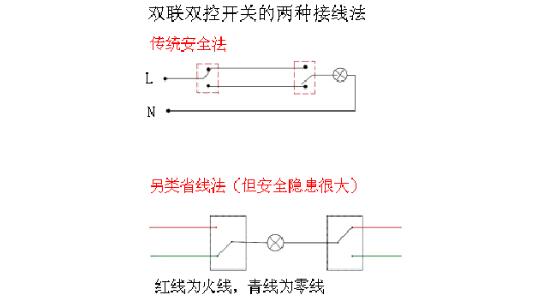 双联双控开关电路的三种接线法介绍