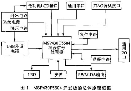 MSP430开发板可二次开发的设计实例
