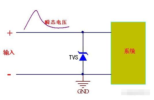 稳压二极管与TVS二极管的区别