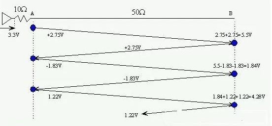 PCB走线中途容性负载反射及信号完整性解读