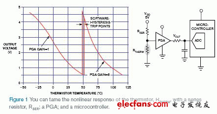 热敏电阻的非线性解决