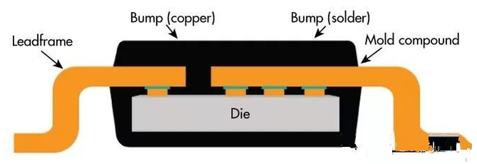 电机驱动器电路PCB设计的5条铁律