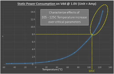 Teledyne e2v微处理器高可靠性的差异