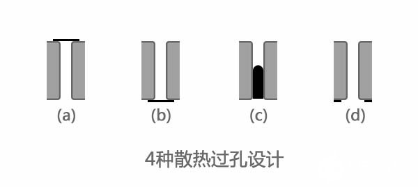 PCB的热焊盘与散热过孔4种设计形式介绍