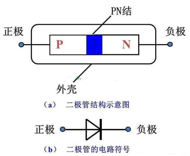 PN结为什么可以单向导电？PN结单向导电原理