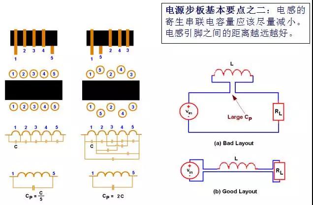 电源PCB布板的10个基本法则