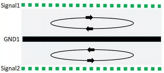 PCB多层板 : 磁通对消法有效控制EMC
