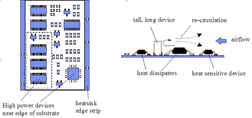 如何利用PCB设计改善散热