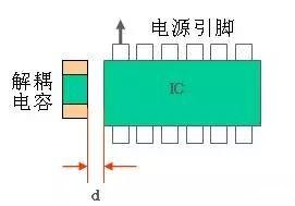 PCB 板 layout 中容易被忽视的 12 个细节