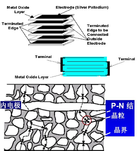 （MOV）层叠金属氧化物压敏电阻