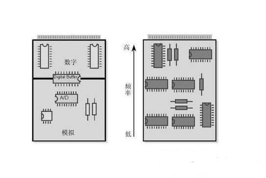 PCB设计模拟布线和数字布线的区别及相似之处
