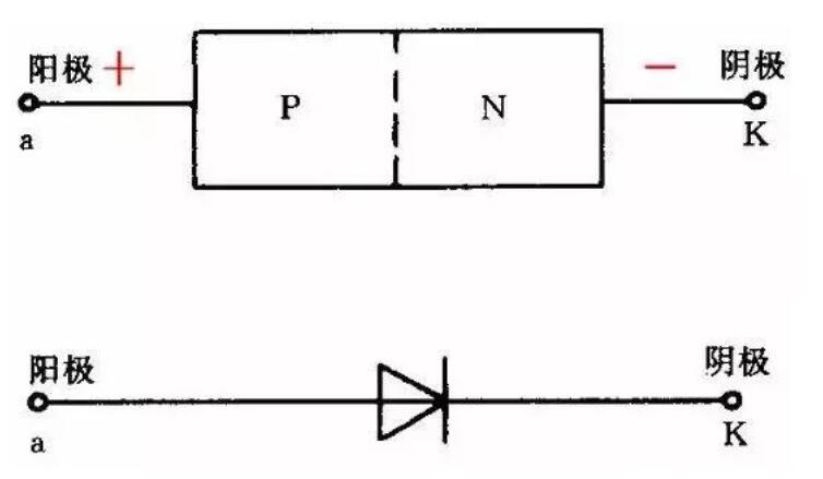 晶体二极管正负极判断_晶体二极管图形符号