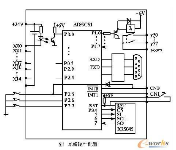 基于AT89C51单片机的微型PLC详解