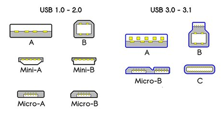 USB Type-C 电力传输电路设计