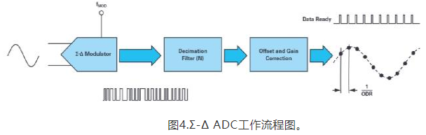 同步关键的分布式系统时ADC架构可避免中断的数据流