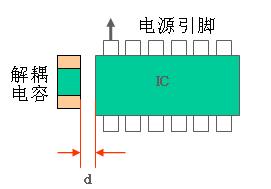 PCB布板的简易常用规则