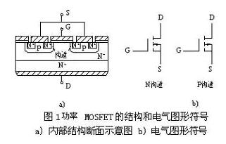 MOSFET结构及其工作原理详解