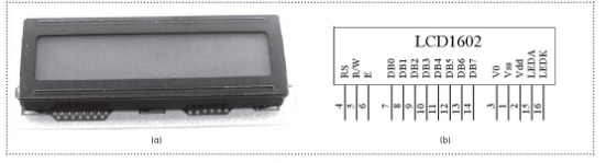51单片机教程（七）：LCD1602液晶显示模块