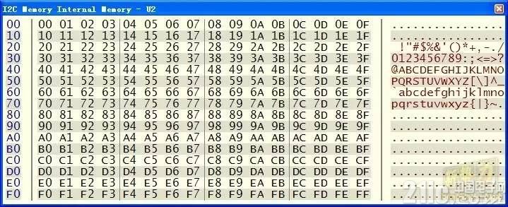 51单片机普通IO口模拟IIC(I2C)接口通讯的程序代码