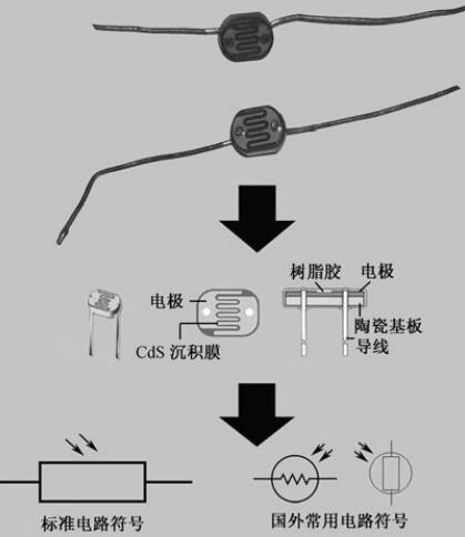 光敏电阻器的介绍和替换原则