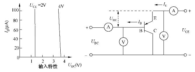 双极晶体管静态工作的特性曲线和测试电路