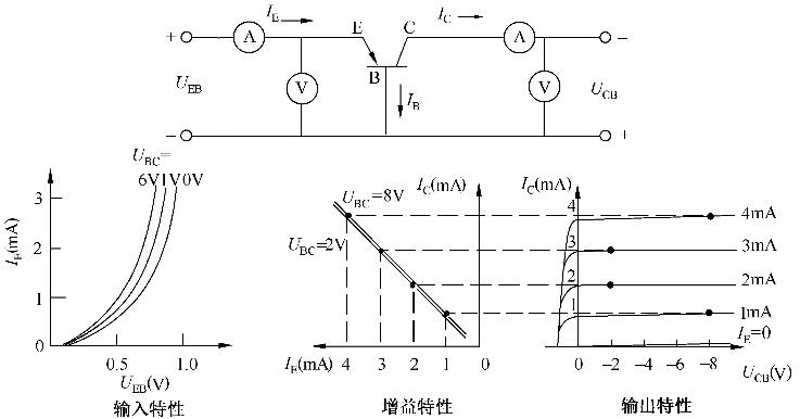 双极晶体管静态工作的特性曲线和测试电路
