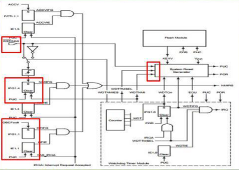 MSP430单片机的中断系统(1)