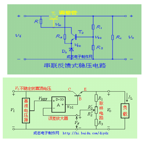 整流 、 滤波与线性串联型稳压电源的工作原理