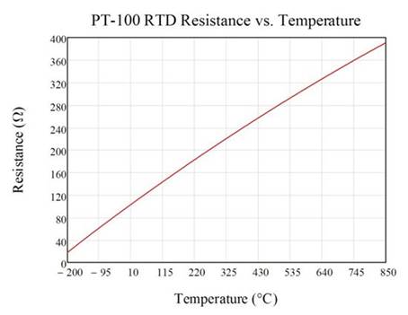 三线电阻式温度检测器测量系统中励磁电流失配的影响